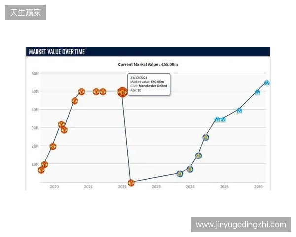 格林伍德身价上涨至5500万欧,超越曼联时期巅峰身价